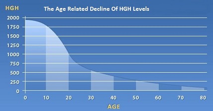 HGH Booster Supplement